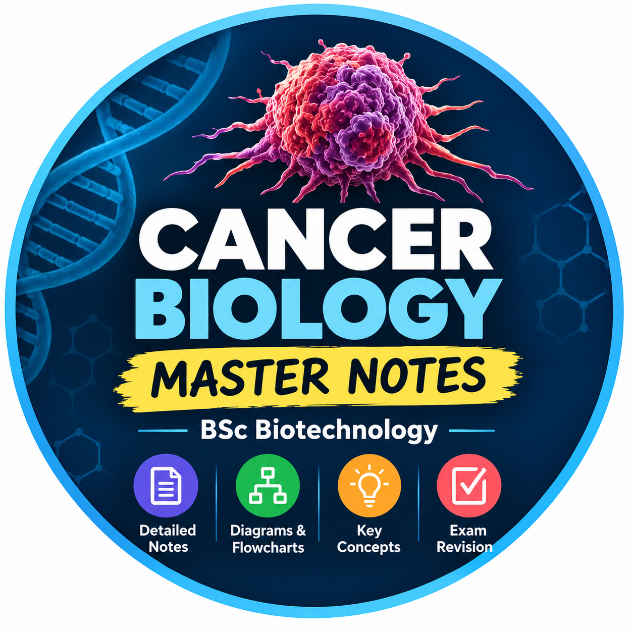 Biostudynoteshub