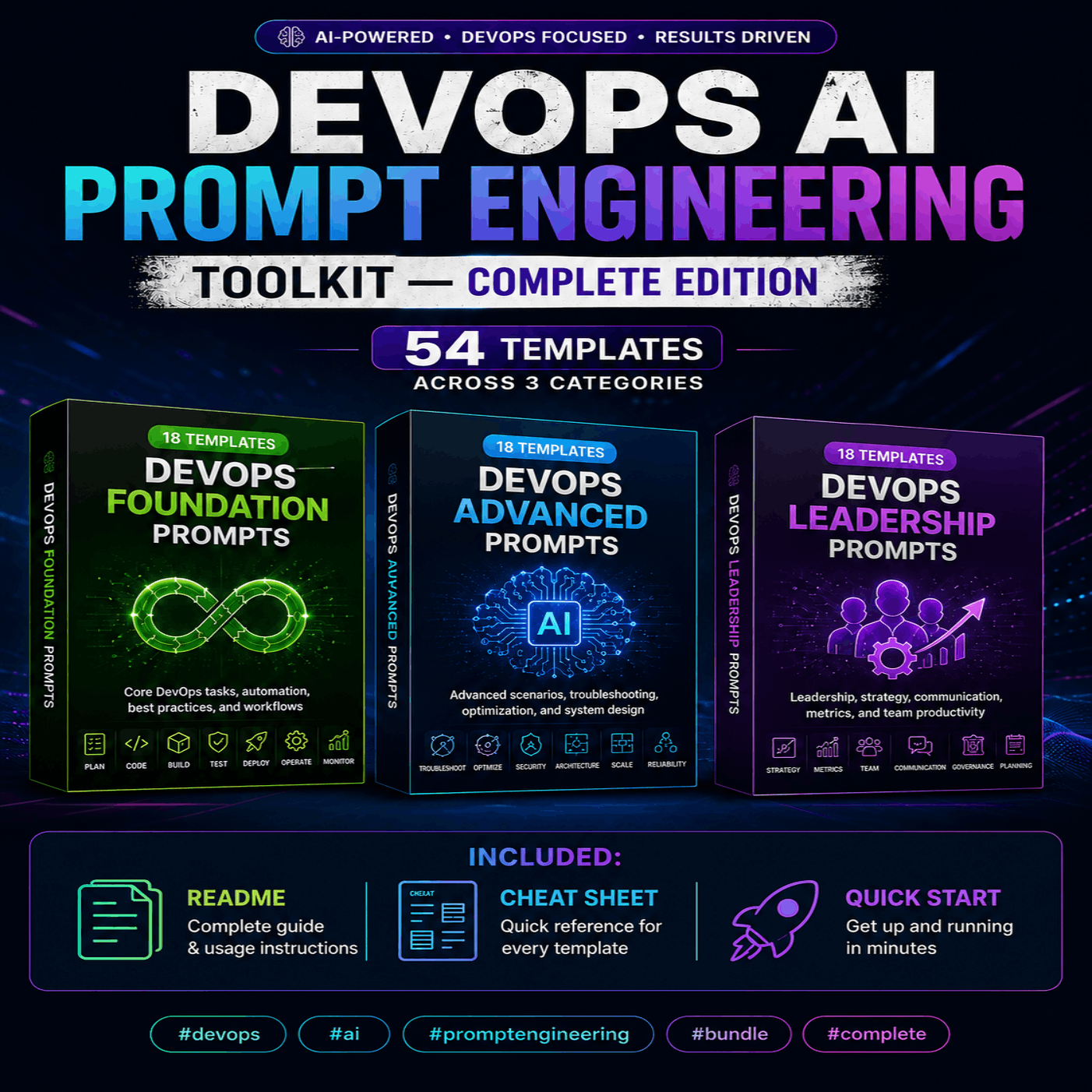 DevOps AI Prompt Engineering Toolkit — Complete Edition (54 Templates)