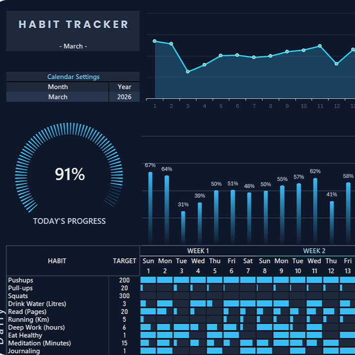 Habit Tracking System